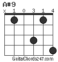 A#9 chord