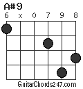 A#9 chord