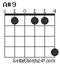 A#9 chord