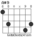 A#9 chord