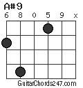 A#9 chord