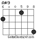 A#9 chord