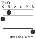 A#9 chord