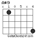 A#9 chord