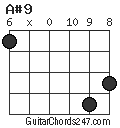 A#9 chord