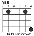 A#9 chord