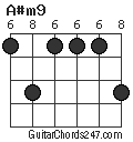 A#m9 chord