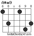 A#m9 chord