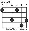 A#m9 chord