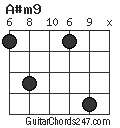 A#m9 chord