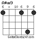 A#m9 chord