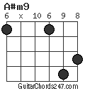 A#m9 chord