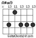 A#m9 chord