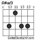 A#m9 chord