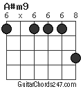 A#m9 chord