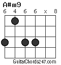 A#m9 chord