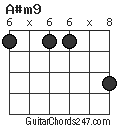 A#m9 chord