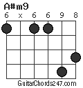 A#m9 chord