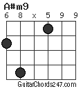 A#m9 chord