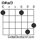 A#m9 chord