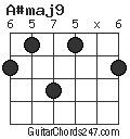 A#maj9 chord