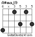 A#maj9 chord