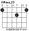 A#maj9 chord