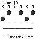 A#maj9 chord