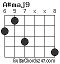 A#maj9 chord