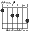 A#maj9 chord