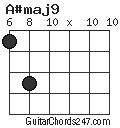 A#maj9 chord