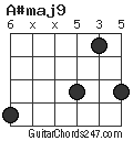 A#maj9 chord