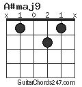 A#maj9 chord