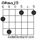 A#maj9 chord