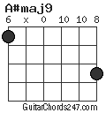 A#maj9 chord