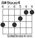 A#9sus4 chord