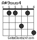 A#9sus4 chord