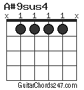 A#9sus4 chord