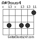 A#9sus4 chord