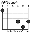 A#9sus4 chord