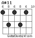 A#11 chord