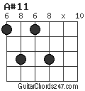 A#11 chord