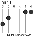 A#11 chord