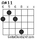 A#11 chord