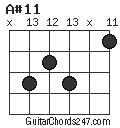 A#11 chord