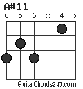 A#11 chord