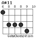 A#11 chord