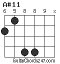 A#11 chord