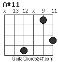 A#11 chord