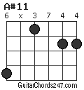 A#11 chord